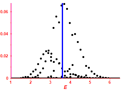 Strength function